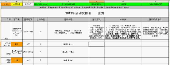 [瘋言崗位]電商入門之活動策劃——活動策劃不僅僅是應付任務